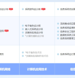 宜城软考系统规划与管理师认证培训课程